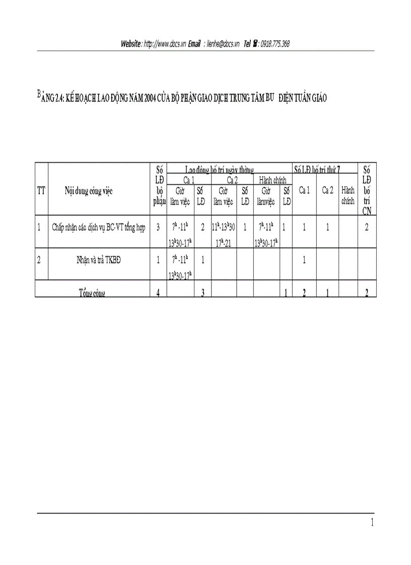 image for page Các biện pháp hoàn thiện công tác tổ chức lao động tại Bưu điện huyện Tuần Giáo