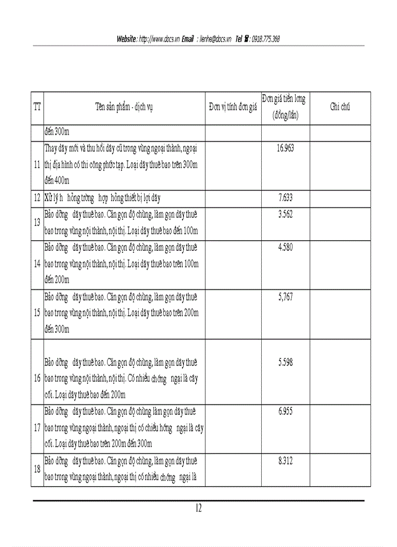 image for page Nâng cao hiệu quả sử dụng người lao động của công ty điện thoại Hà Nội