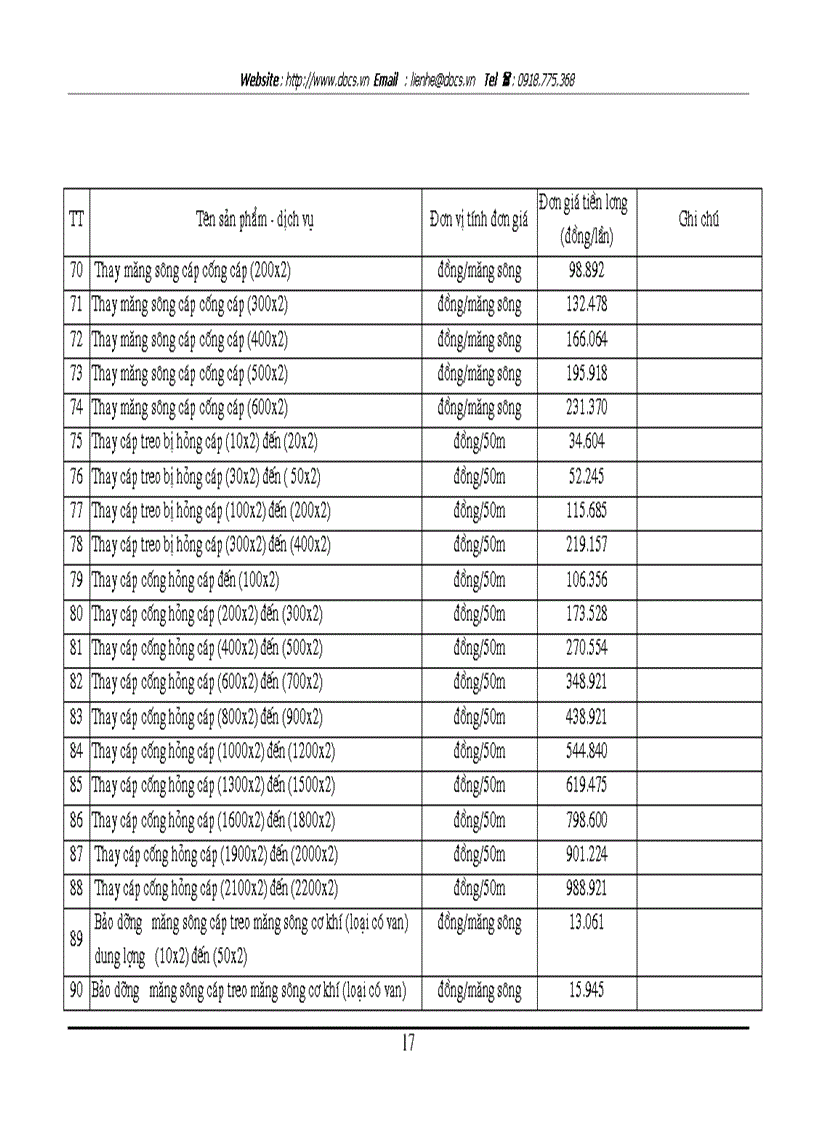 image for page Nâng cao hiệu quả sử dụng người lao động của công ty điện thoại Hà Nội