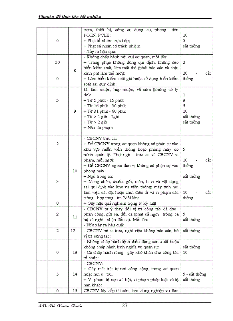 image for page Nâng cao hiệu quả sử dụng người lao động của công ty điện thoại Hà Nội