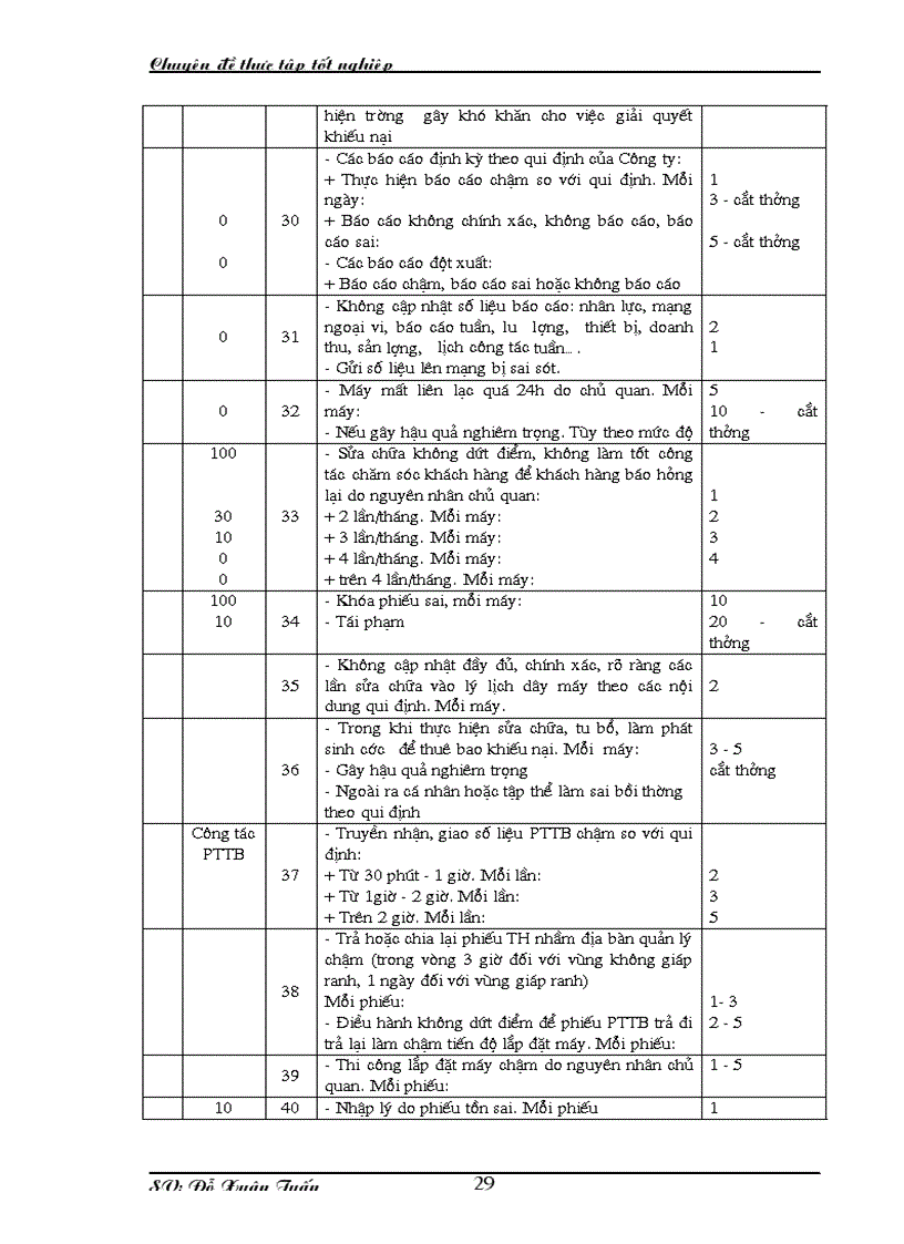 image for page Nâng cao hiệu quả sử dụng người lao động của công ty điện thoại Hà Nội