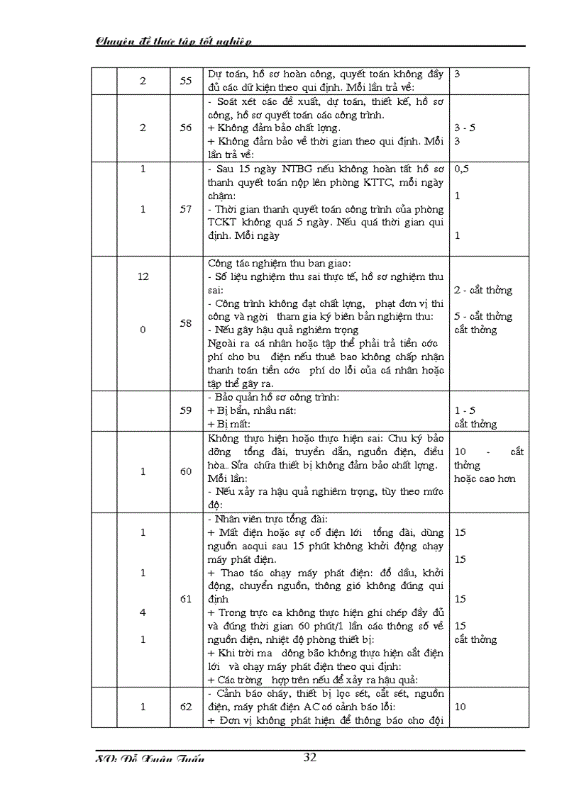 image for page Nâng cao hiệu quả sử dụng người lao động của công ty điện thoại Hà Nội