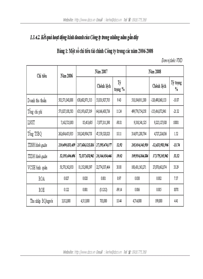 image for page Phân tích tài chính tại Công ty Cổ phần xuất nhập khẩu thủ công mỹ nghệ