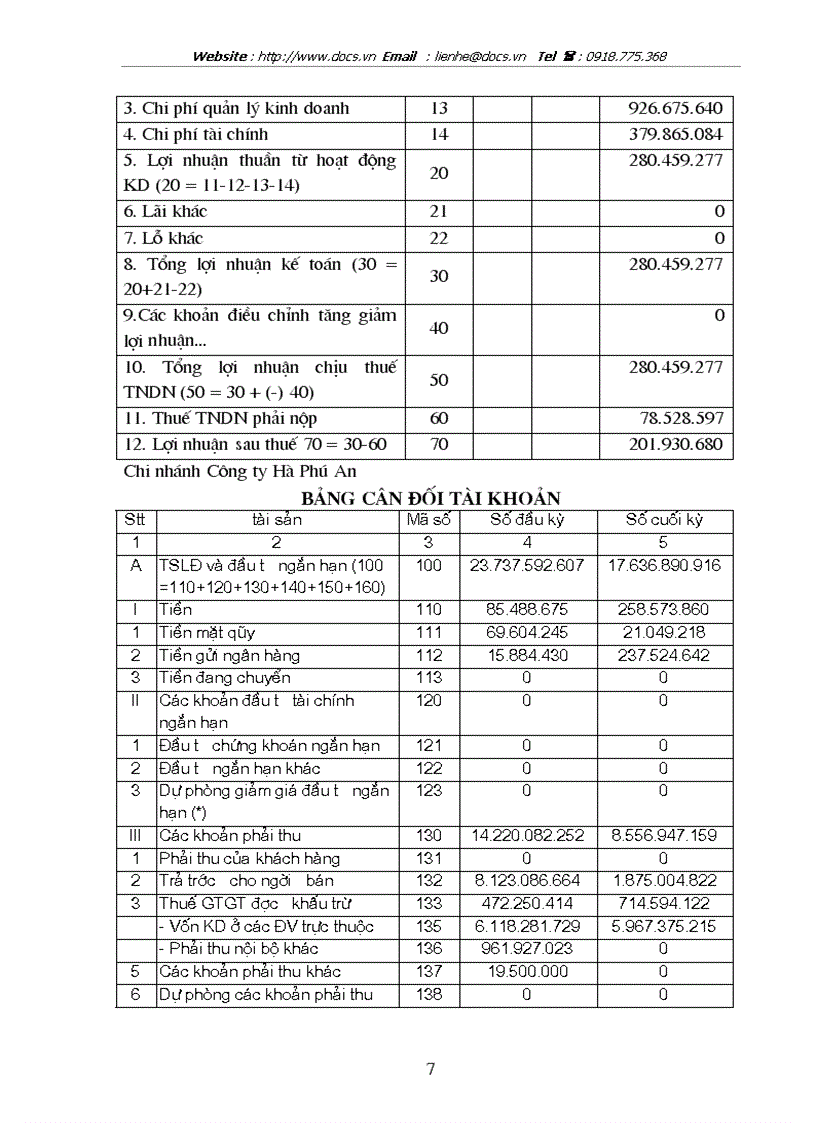image for page Thực tập tại chi nhánh Công ty Hà Phú An