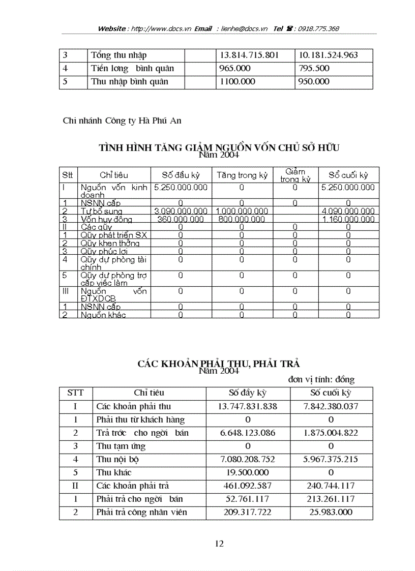 image for page Thực tập tại chi nhánh Công ty Hà Phú An