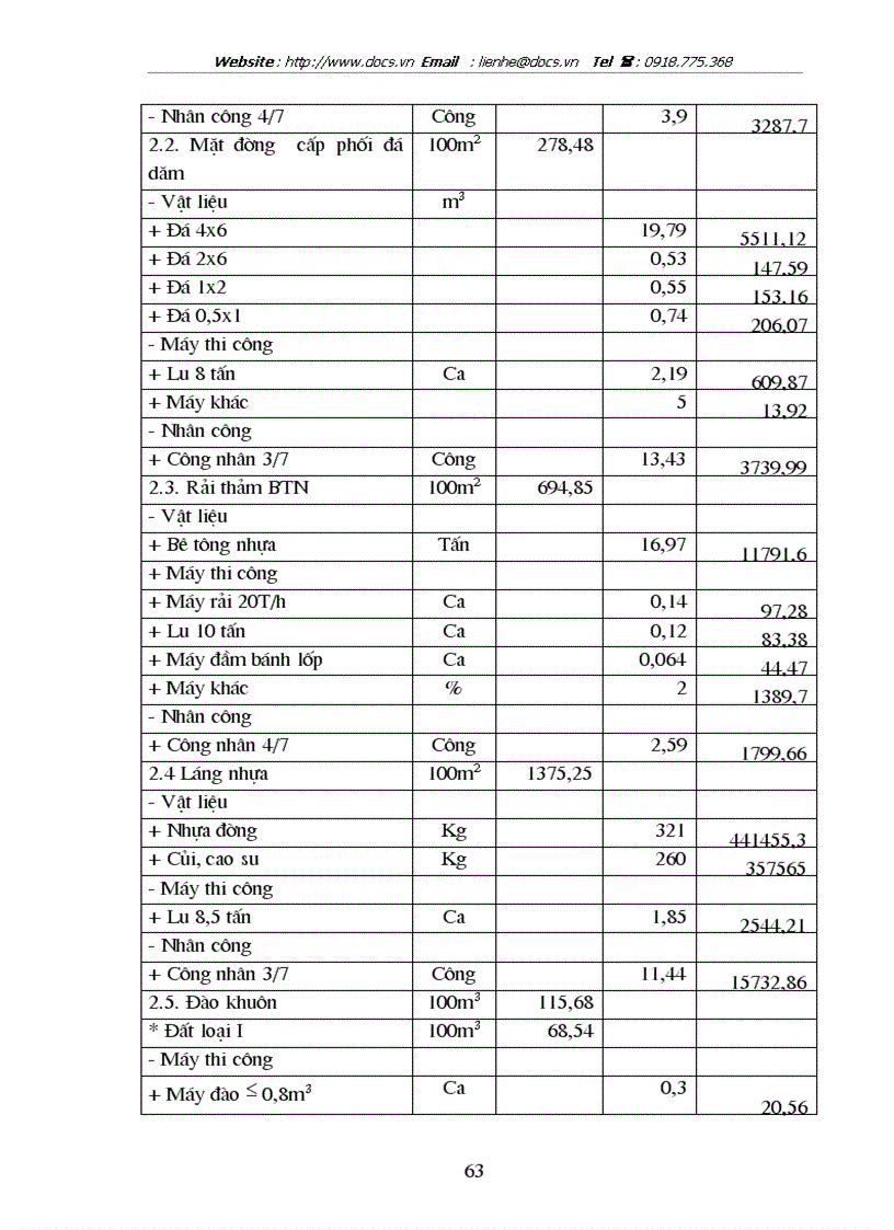 image for page Kế hoạch sản xuất và tiêu thụ sản phẩm của doanh nghiệp xây dựng