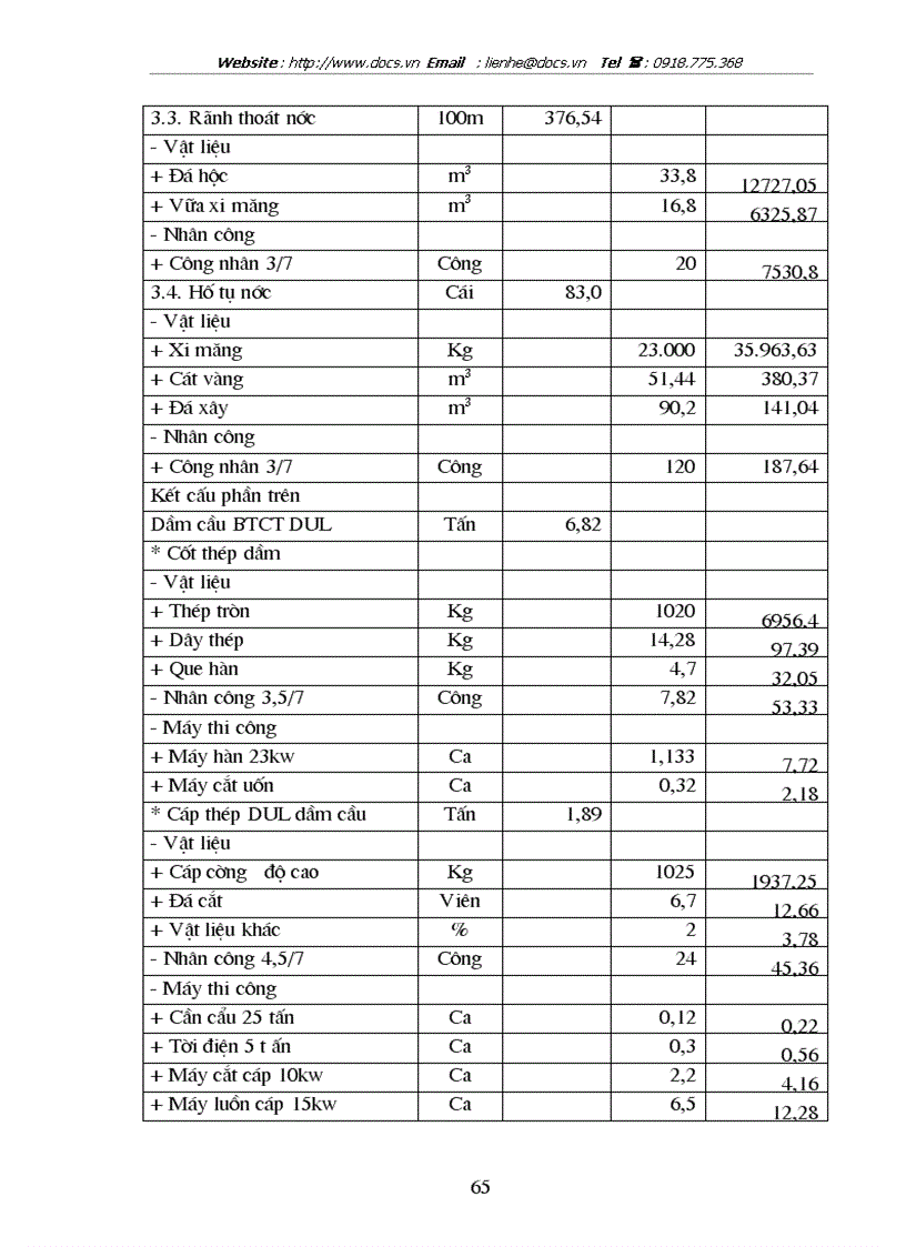 image for page Kế hoạch sản xuất và tiêu thụ sản phẩm của doanh nghiệp xây dựng