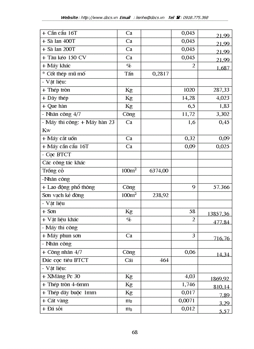 image for page Kế hoạch sản xuất và tiêu thụ sản phẩm của doanh nghiệp xây dựng