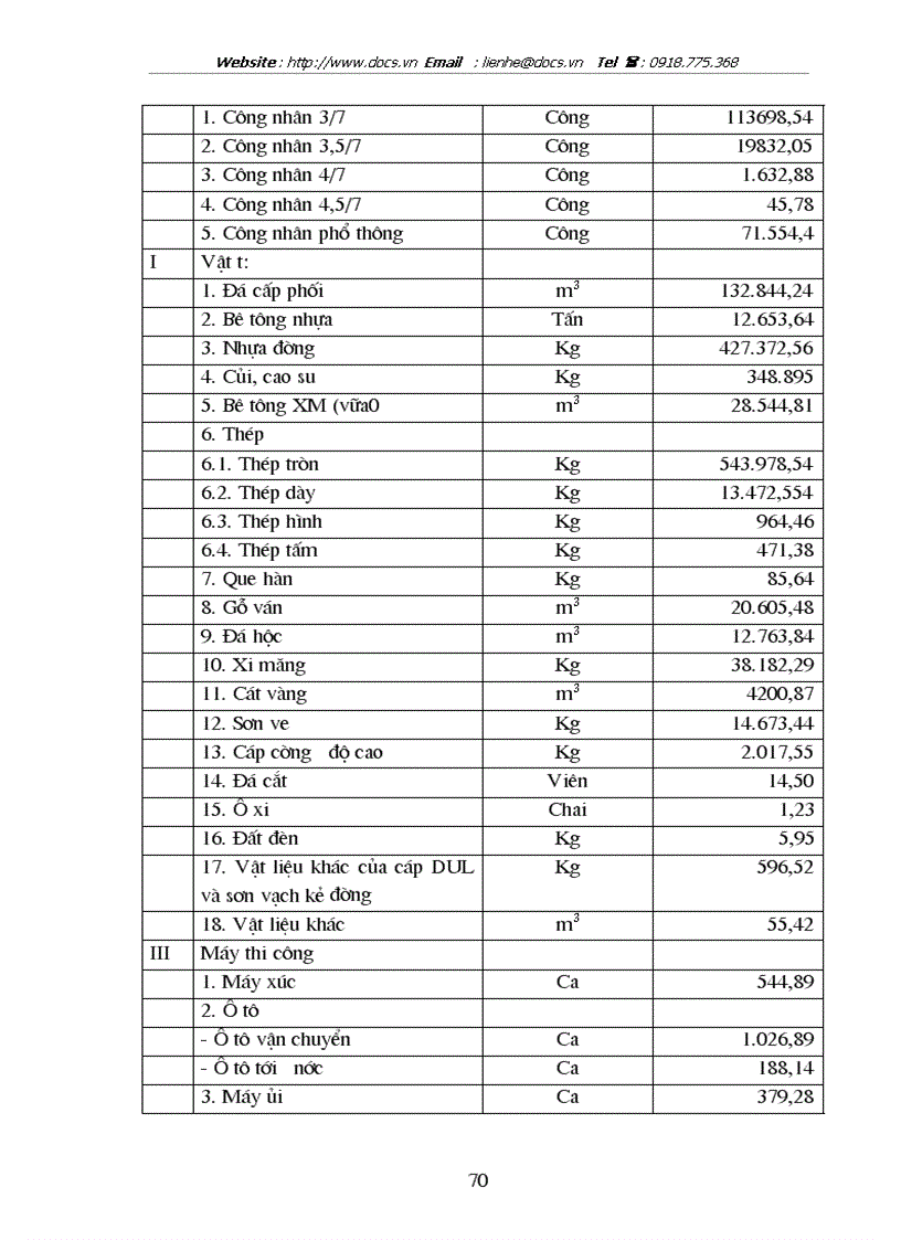 image for page Kế hoạch sản xuất và tiêu thụ sản phẩm của doanh nghiệp xây dựng