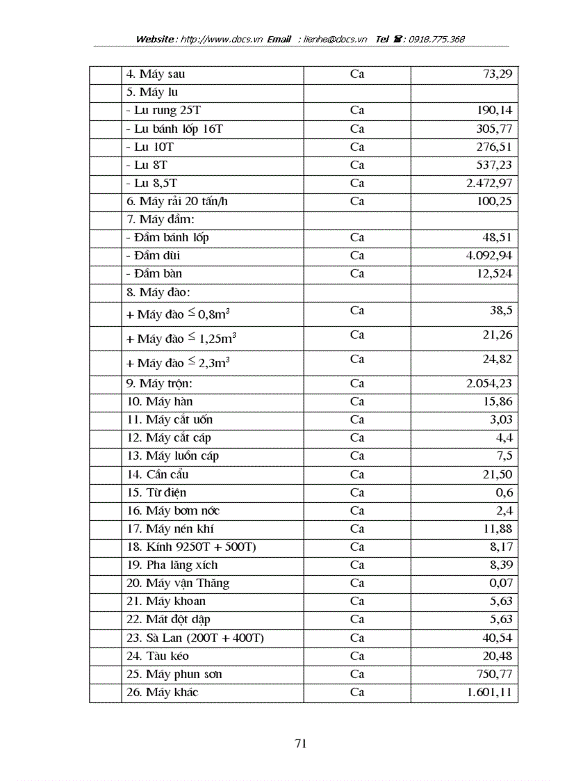 image for page Kế hoạch sản xuất và tiêu thụ sản phẩm của doanh nghiệp xây dựng