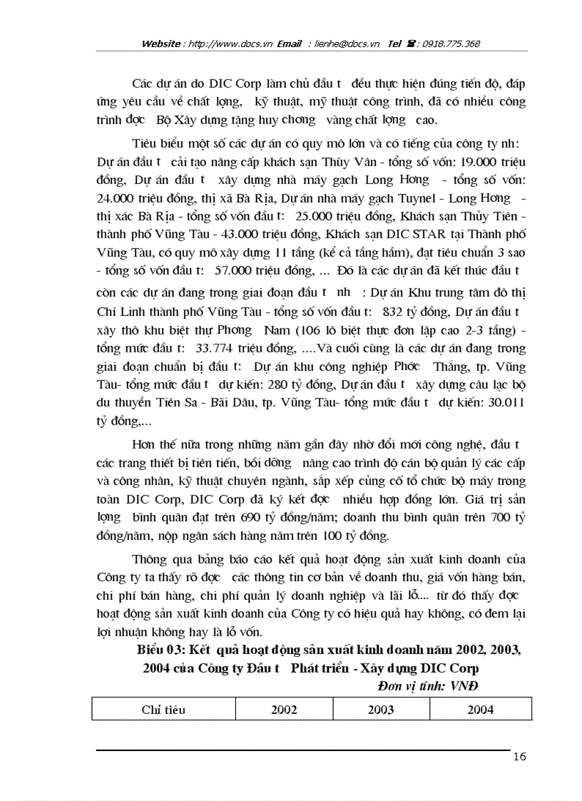 image for page Phân tích các chỉ tiêu lợi nhuận của Công ty đầu tư phát triển xây dựng DIC