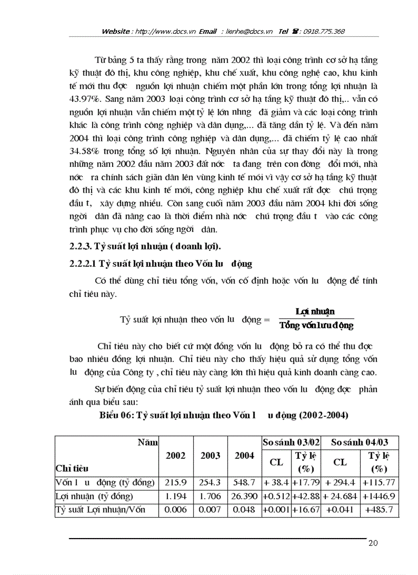 image for page Phân tích các chỉ tiêu lợi nhuận của Công ty đầu tư phát triển xây dựng DIC