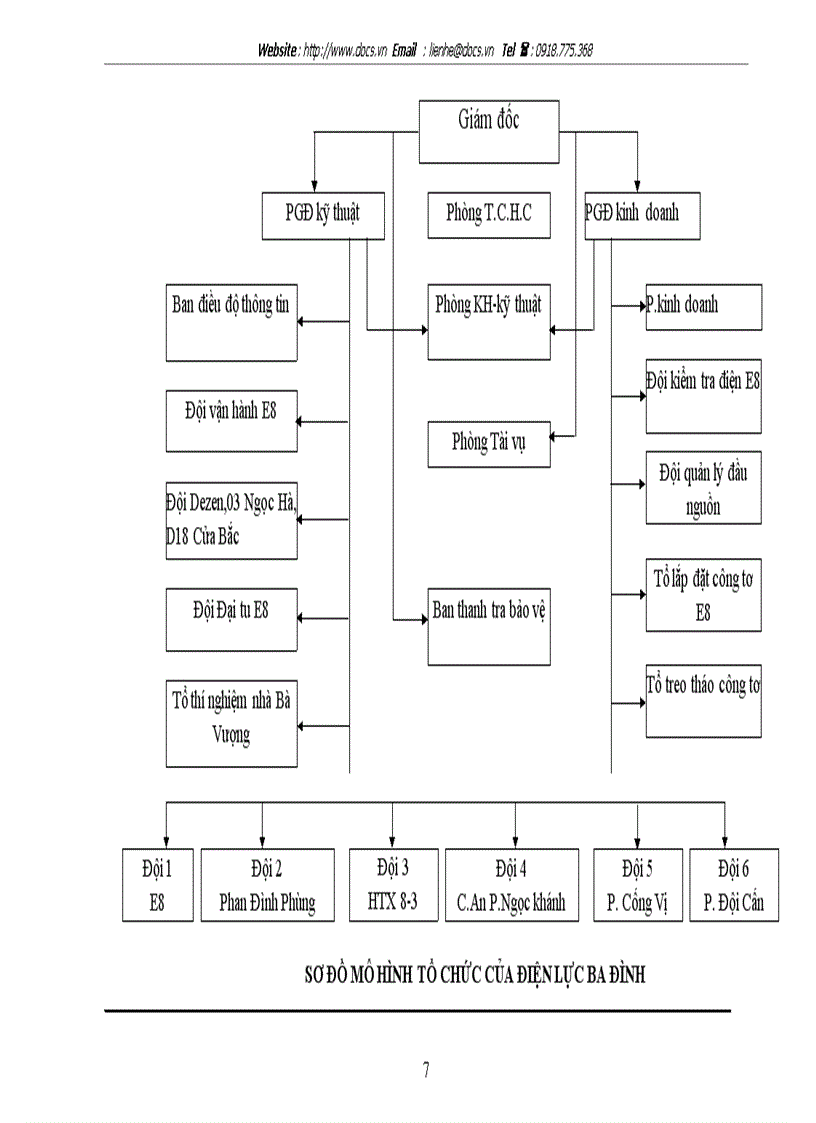 image for page Nâng cao hiệu quả quản lý sử dụng vốn của Công ty Điện lực Ba Đình