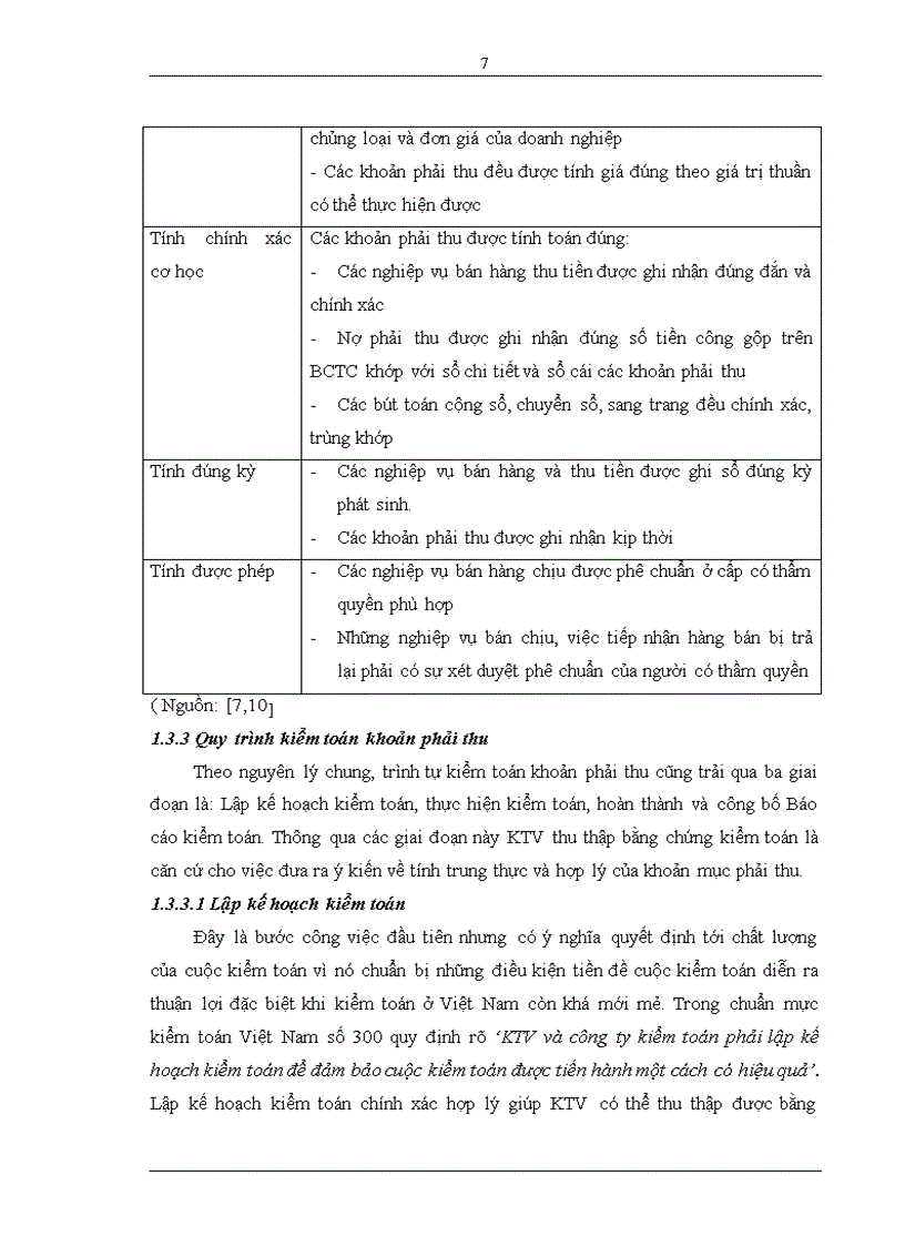 image for page Hoàn thiện kiểm toán khoản mục phải thu trong kiểm toán BCTC do Công ty TNHH dịch vụ Kiểm toán và Tư vấn UHY thực hiện
