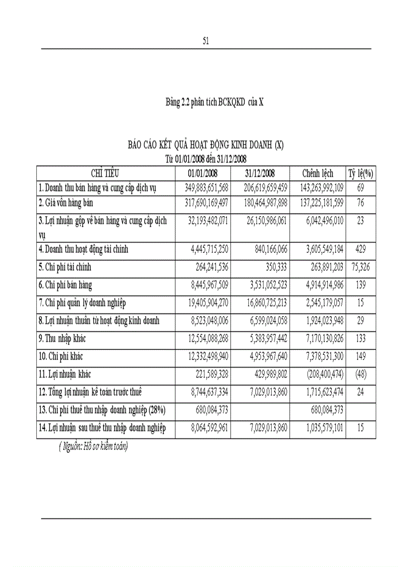 image for page Hoàn thiện kiểm toán khoản mục phải thu trong kiểm toán BCTC do Công ty TNHH dịch vụ Kiểm toán và Tư vấn UHY thực hiện