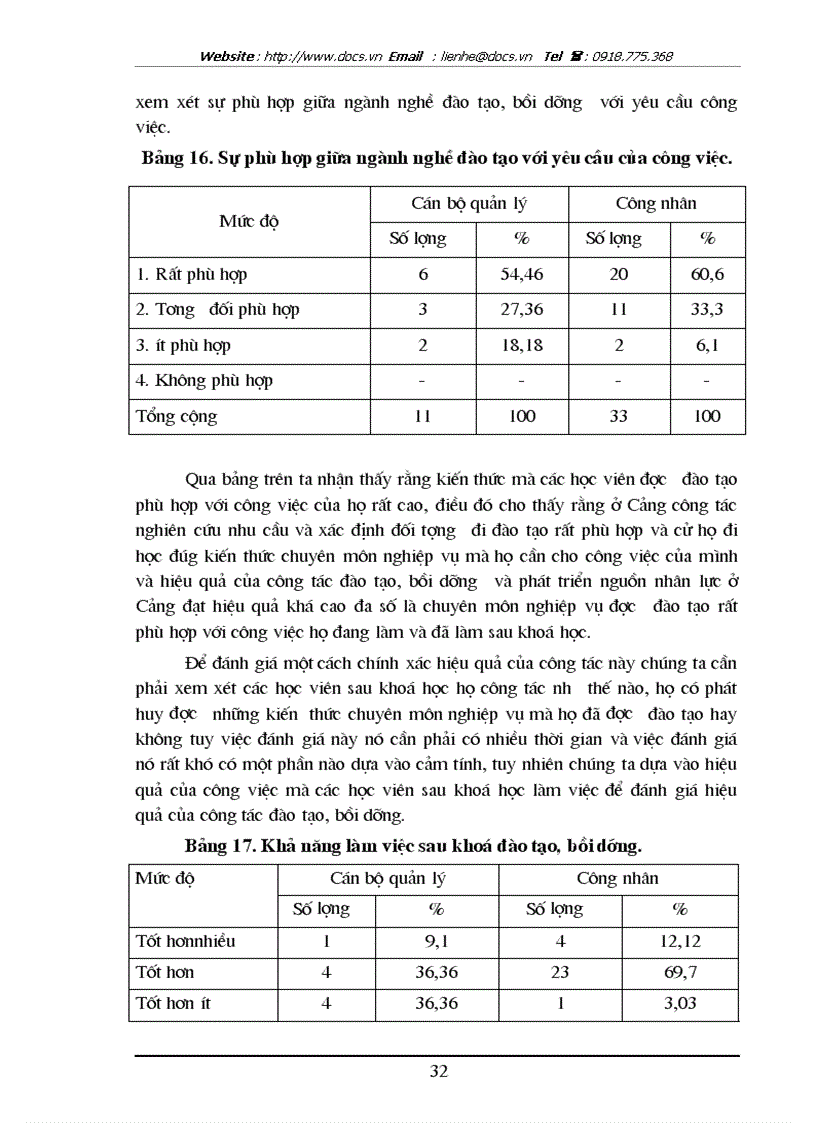 image for page Công tác đào tạo bồi dưỡng và phát triển nguồn nhân lực ở cảng Khuyến Lương