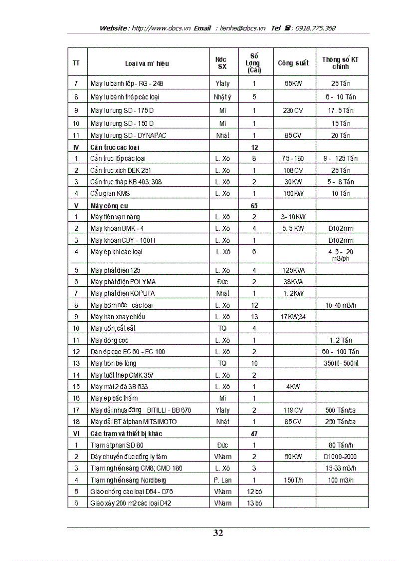 image for page Một số giải pháp chủ yếu góp phần nâng cao khả năng thắng thầu của Công ty xây dựng 319