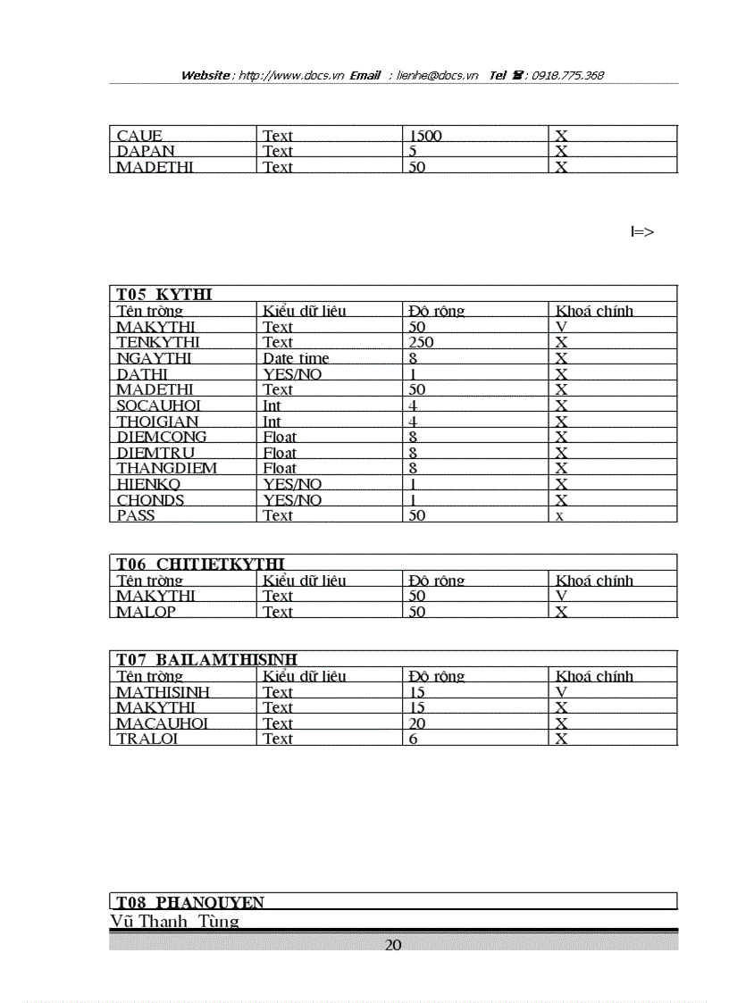 image for page Xây dựng hệ thống thi trắc nghiệm trên máy tính