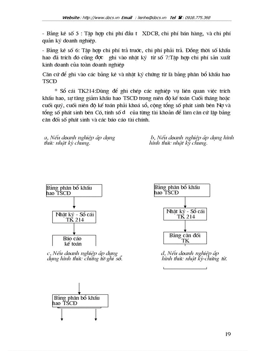 image for page Bàn về cách tính và phương pháp hạch toán khấu hao TSCĐ theo chế độ hiện hành trong các doanh nghiệp hiện nay