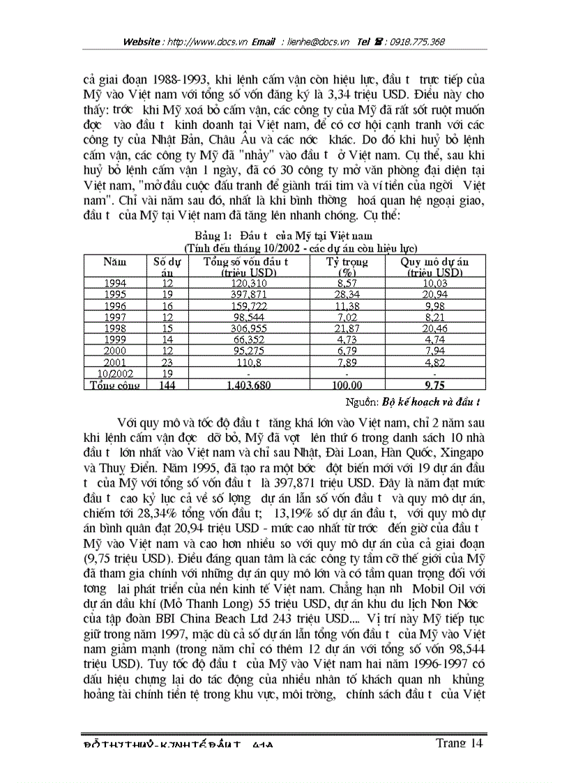 image for page Tình hình đầu tư trực tiếp của Mỹ vào Việt nam Thực trạng và một số giải pháp