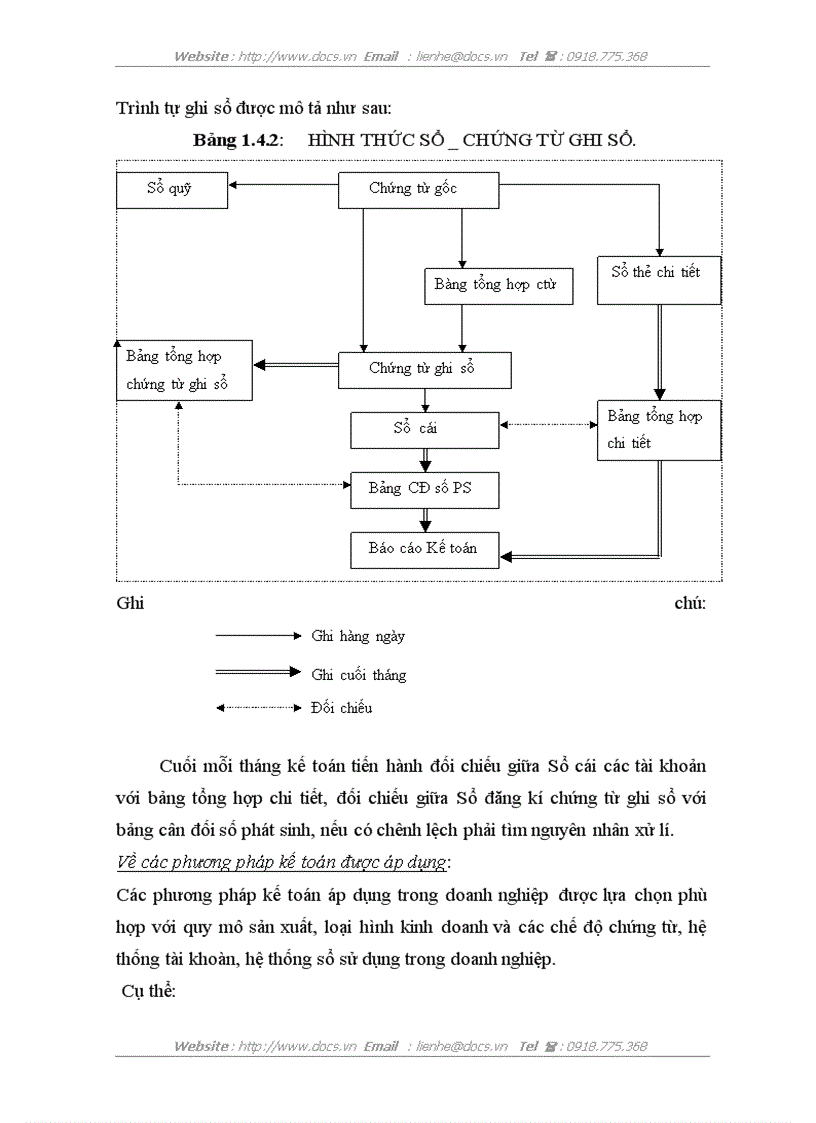 image for page Thực trạng kế toán hàng hoá và tiêu thụ hàng hoá tại Chi nhánh Công ty CP XNK vật tư kỹ thuật REXCO Hà Nội