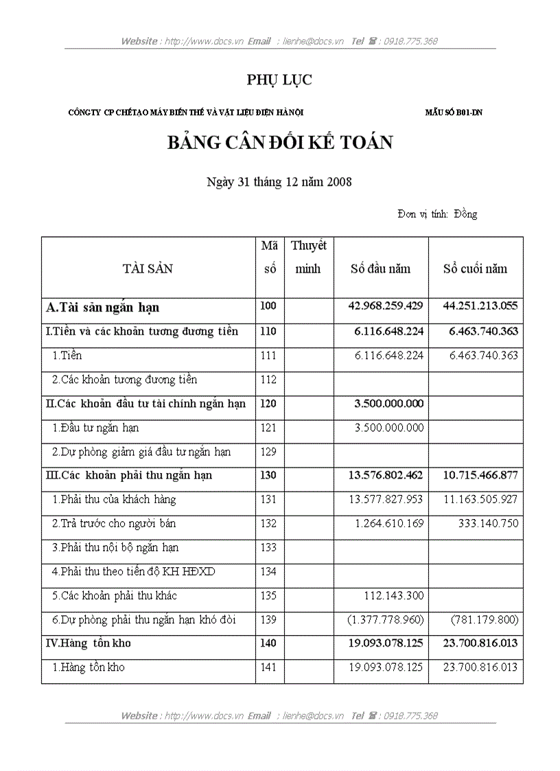 image for page Phân tích tình hình tài chính Công ty Cổ phần Chế tạo máy biến thế và Vật liệu điện Hà Nội