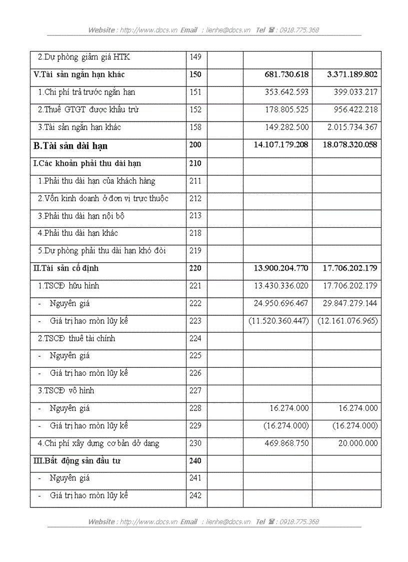 image for page Phân tích tình hình tài chính Công ty Cổ phần Chế tạo máy biến thế và Vật liệu điện Hà Nội
