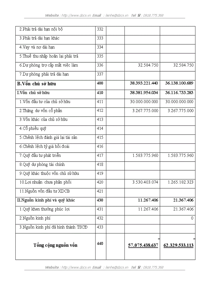 image for page Phân tích tình hình tài chính Công ty Cổ phần Chế tạo máy biến thế và Vật liệu điện Hà Nội
