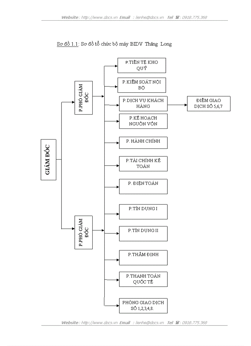 image for page Nâng cao chất lượng thẩm định tài chính dự án đầu tư tại Ngân hàng Đầu tư và Phát triển Việt Nam Chi nhánh Thăng Long
