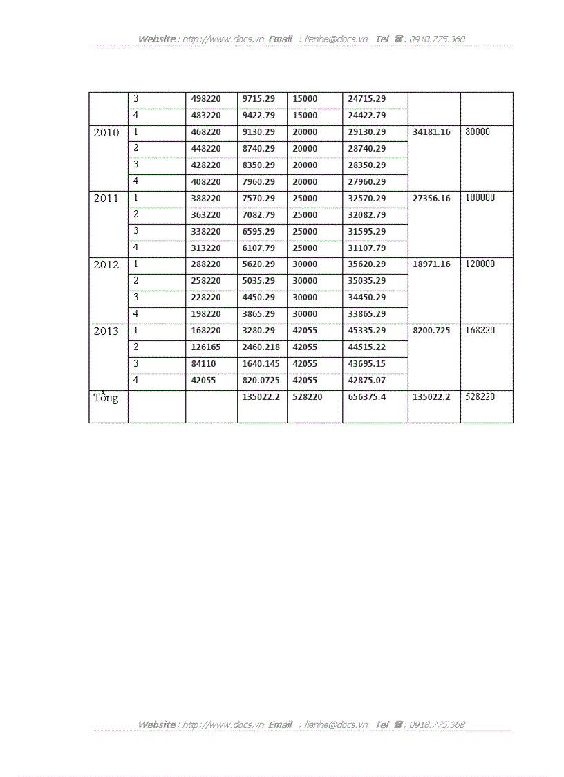 image for page Nâng cao chất lượng thẩm định tài chính dự án đầu tư tại Ngân hàng Đầu tư và Phát triển Việt Nam Chi nhánh Thăng Long