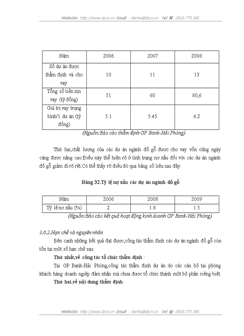image for page Thực trạng và giải pháp hoàn thiện công tác thẩm định các dự án ngành đồ gỗ tại ngân hàng thương mại cổ phần Dầu khí toàn cầu GP Bank Hải phòng