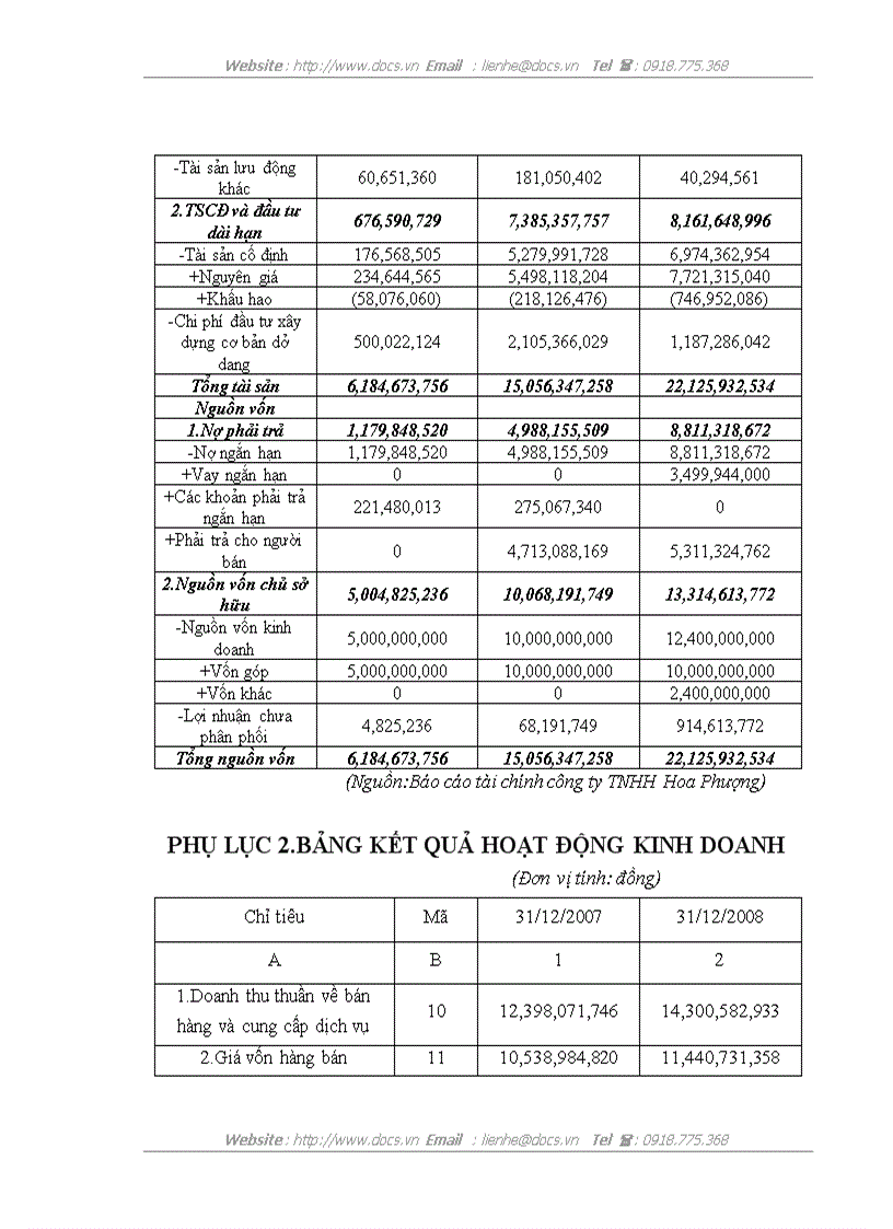 image for page Thực trạng và giải pháp hoàn thiện công tác thẩm định các dự án ngành đồ gỗ tại ngân hàng thương mại cổ phần Dầu khí toàn cầu GP Bank Hải phòng
