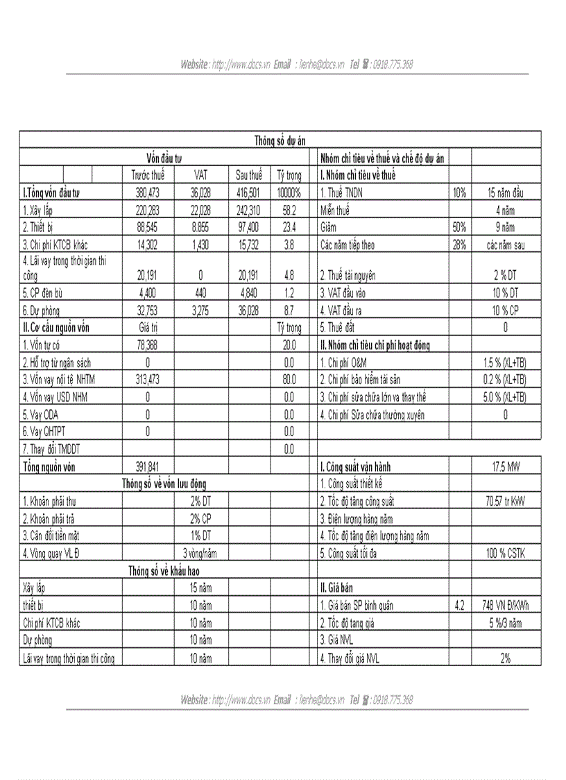 image for page Rủi ro và đánh giá rủi ro dự án khi thẩm định dự án vay vốn tại ngân hàng Đầu tư và Phát triển Đông Đô