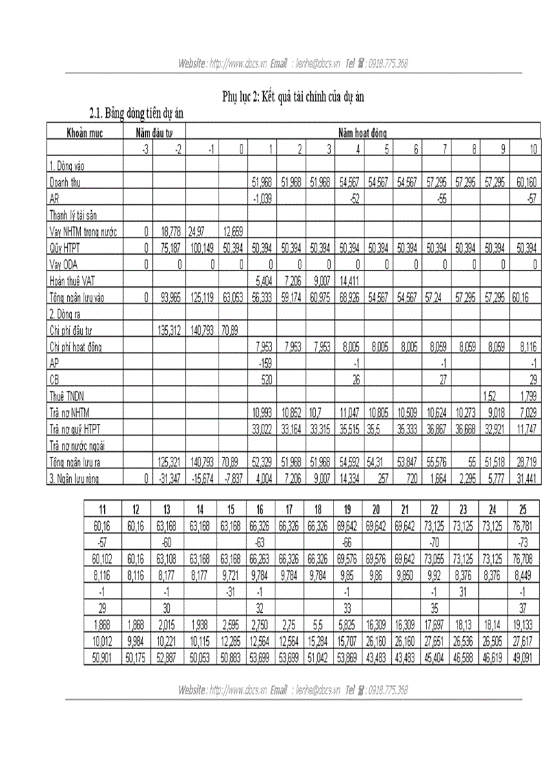 image for page Rủi ro và đánh giá rủi ro dự án khi thẩm định dự án vay vốn tại ngân hàng Đầu tư và Phát triển Đông Đô