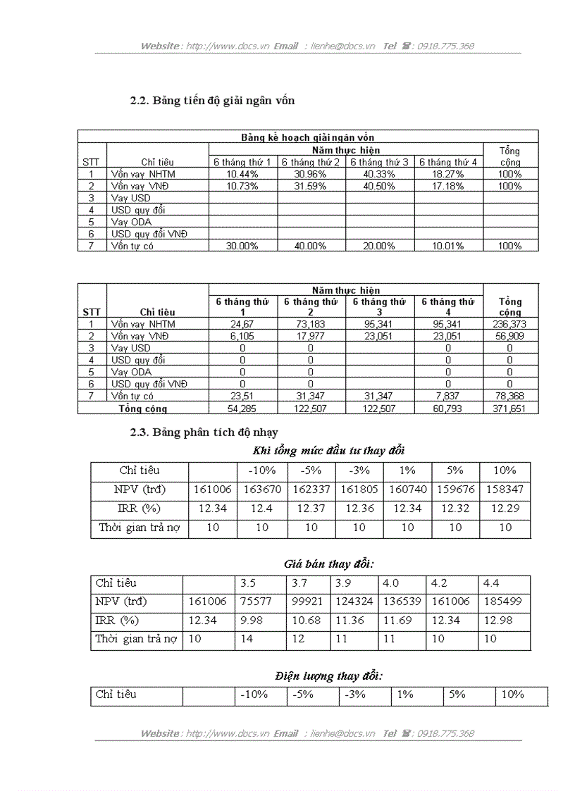 image for page Rủi ro và đánh giá rủi ro dự án khi thẩm định dự án vay vốn tại ngân hàng Đầu tư và Phát triển Đông Đô