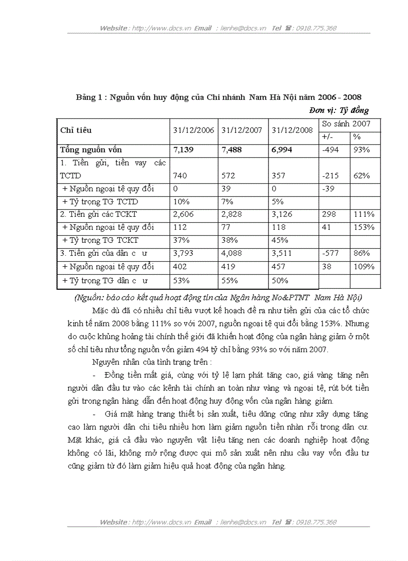 image for page Hoàn thiện công tác thẩm định dự án đầu tư vào lĩnh vực dệt may tại Ngân hàng Nông nghiệp và phát triển nông thôn Nam Hà Nội