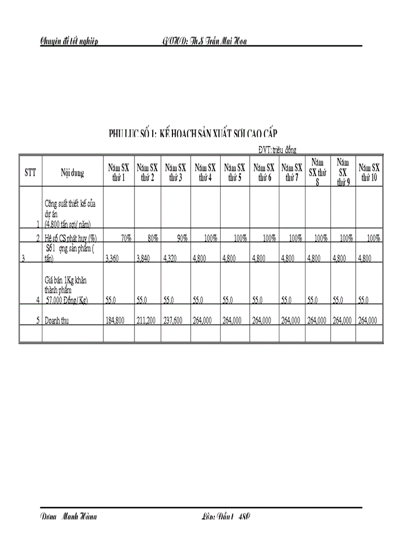 image for page Hoàn thiện công tác thẩm định dự án đầu tư vào lĩnh vực dệt may tại Ngân hàng Nông nghiệp và phát triển nông thôn Nam Hà Nội