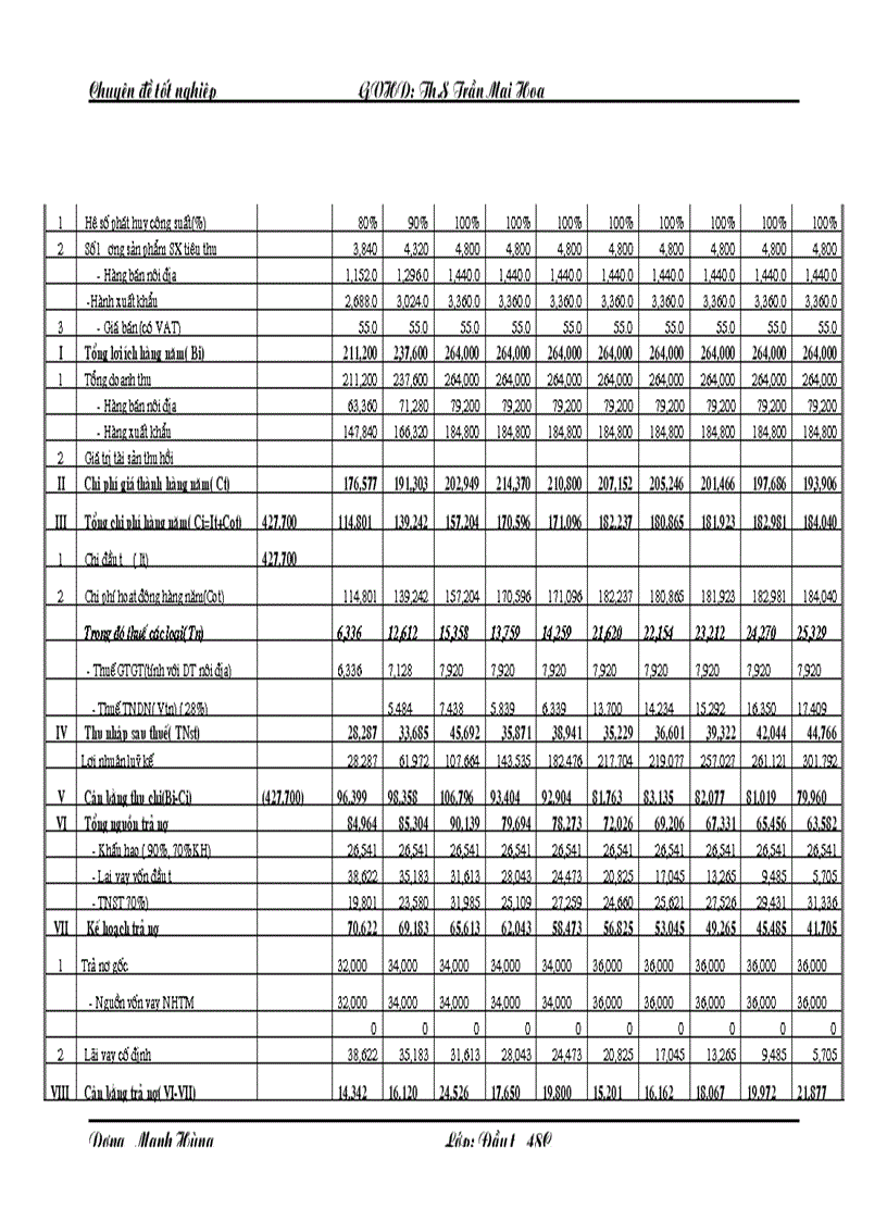 image for page Hoàn thiện công tác thẩm định dự án đầu tư vào lĩnh vực dệt may tại Ngân hàng Nông nghiệp và phát triển nông thôn Nam Hà Nội