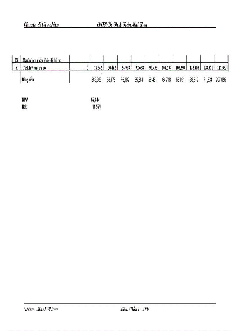 image for page Hoàn thiện công tác thẩm định dự án đầu tư vào lĩnh vực dệt may tại Ngân hàng Nông nghiệp và phát triển nông thôn Nam Hà Nội
