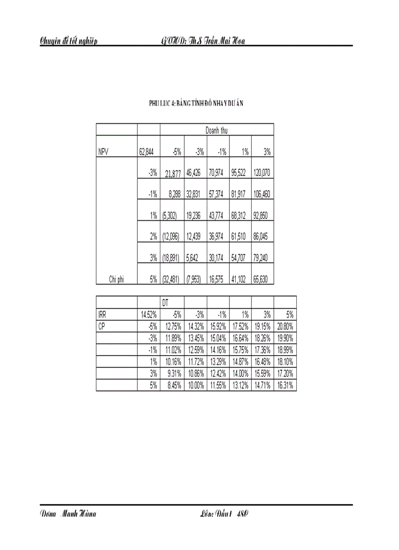image for page Hoàn thiện công tác thẩm định dự án đầu tư vào lĩnh vực dệt may tại Ngân hàng Nông nghiệp và phát triển nông thôn Nam Hà Nội