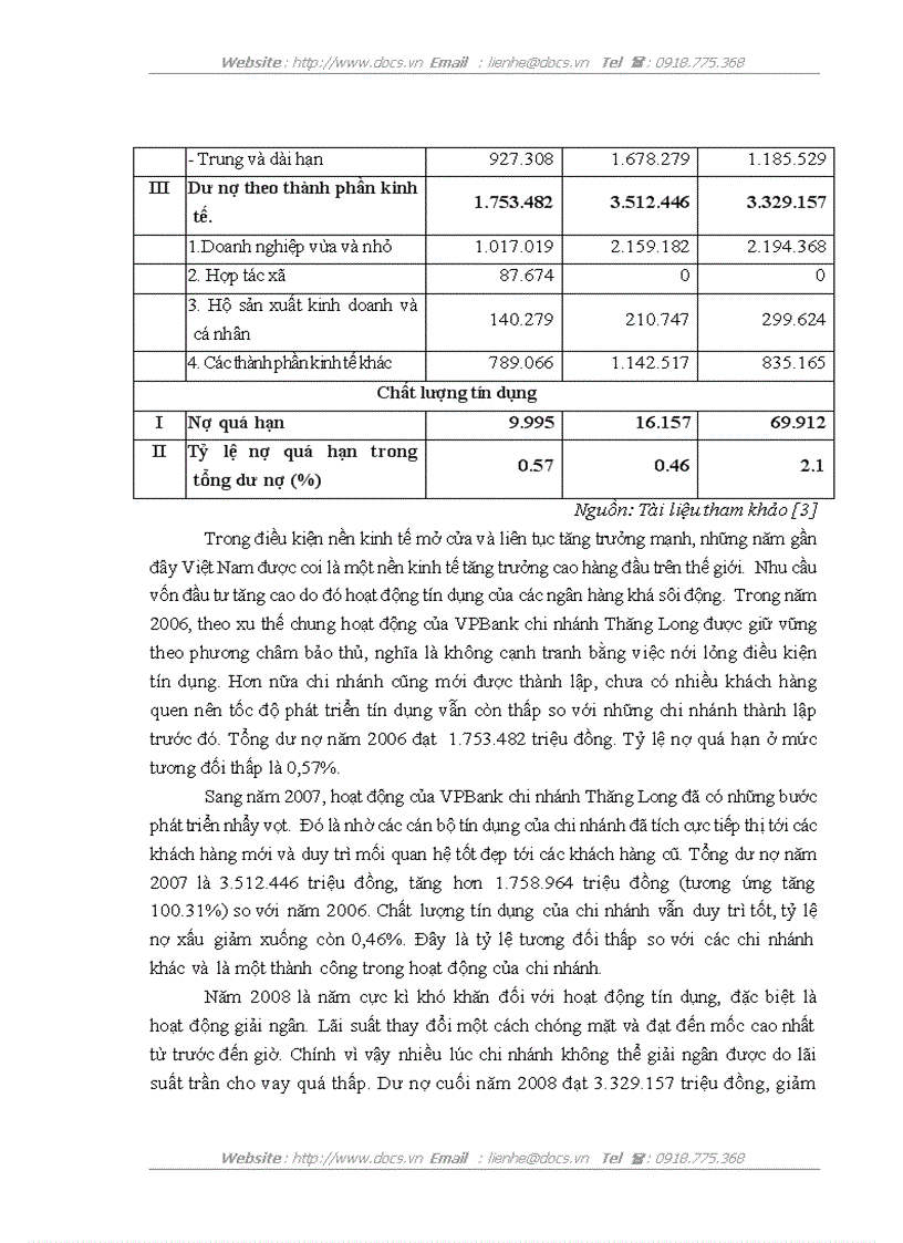 image for page Hoàn thiện công tác thẩm định dự án vay vốn của các doanh nghiệp nhỏ và vừa tại VPBank chi nhánh Thăng Long