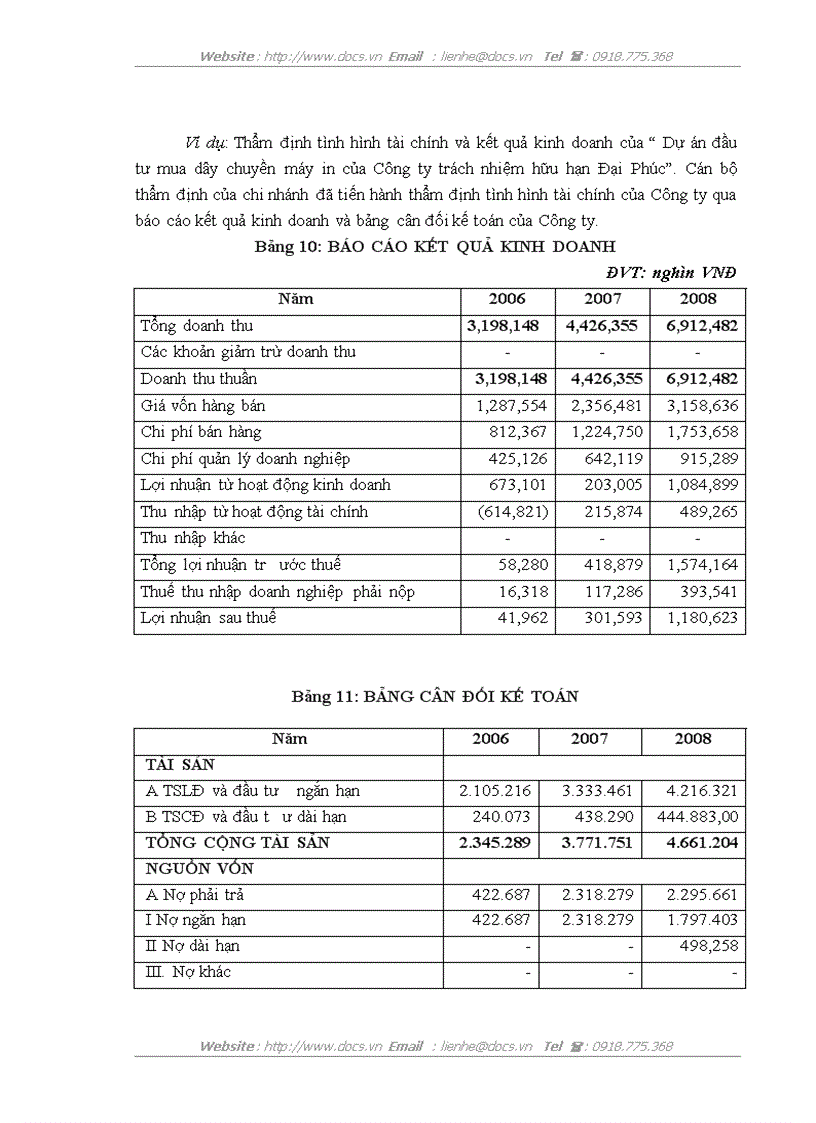 image for page Hoàn thiện công tác thẩm định dự án vay vốn của các doanh nghiệp nhỏ và vừa tại VPBank chi nhánh Thăng Long