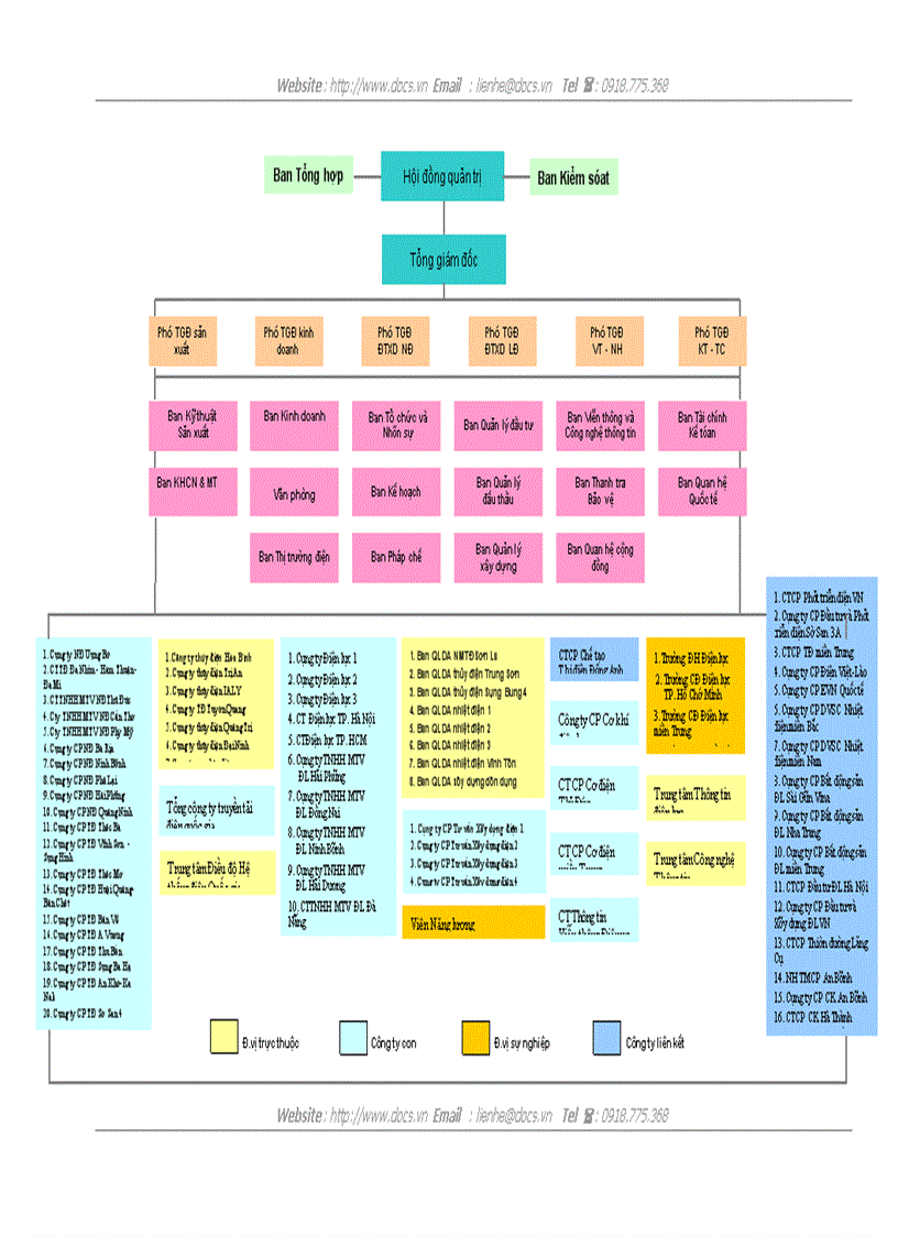 image for page Hoạt động đầu tư phát triển tại Tập đoàn Điện lực Việt Nam thực trạng và giải pháp