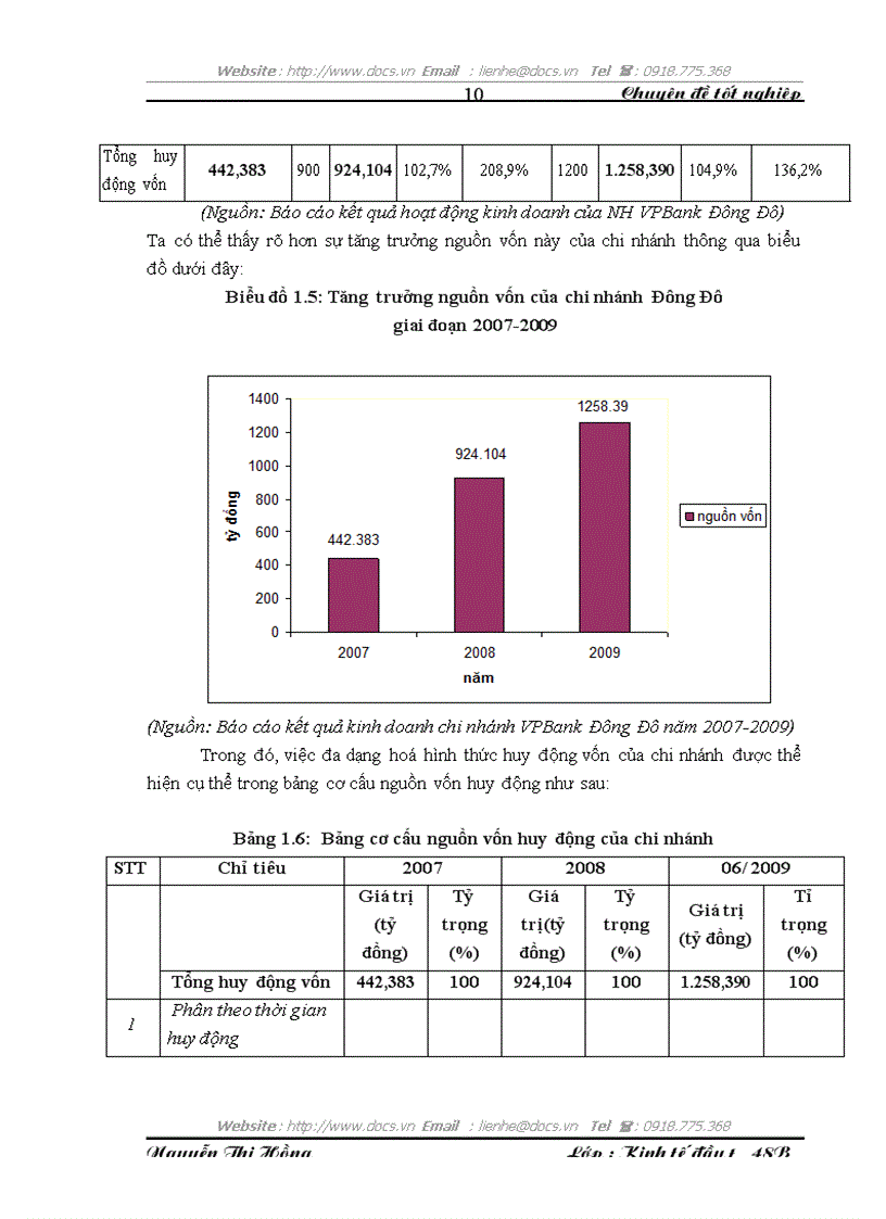 image for page Đầu tư nâng cao năng lực cạnh tranh tại Ngân hàng VPBank chi nhánh Đông Đô Thực trạng và giải pháp