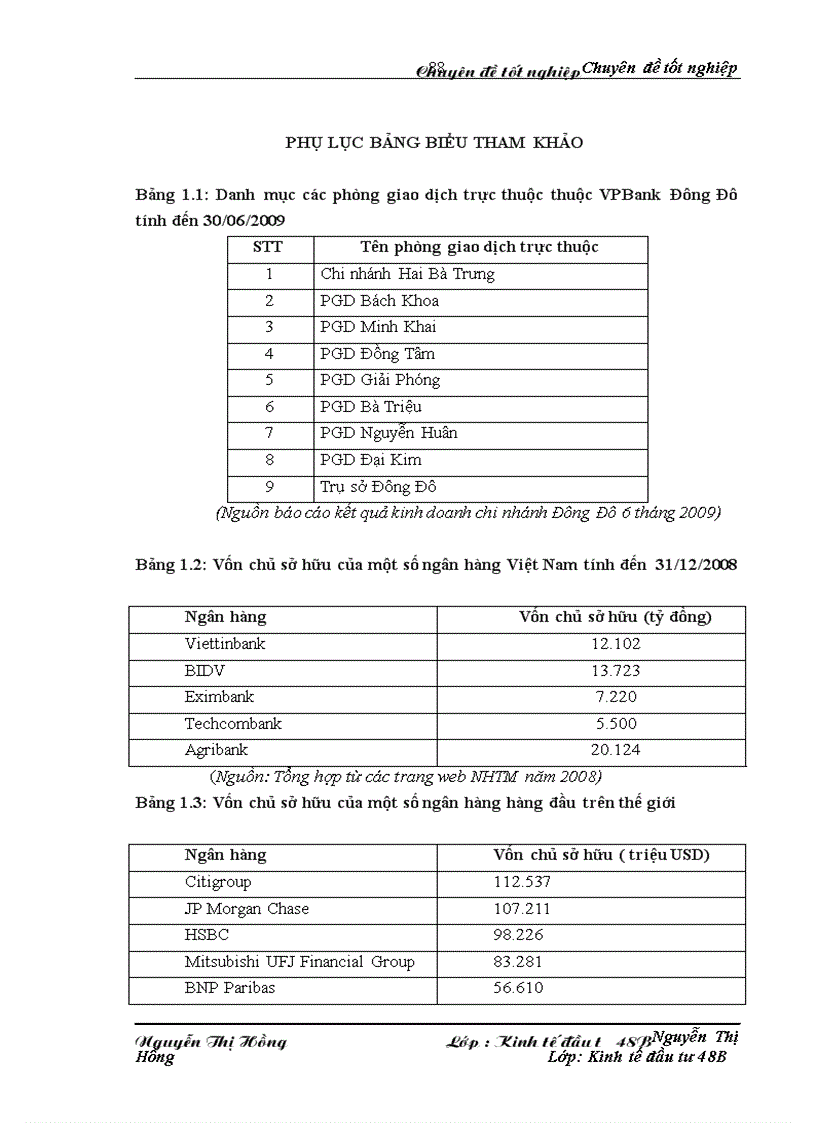image for page Đầu tư nâng cao năng lực cạnh tranh tại Ngân hàng VPBank chi nhánh Đông Đô Thực trạng và giải pháp