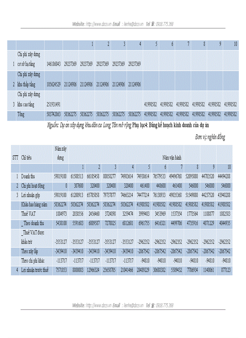 image for page Hoàn thiện công tác quản lý rủi ro cho vay dự án tại ngân hàng thương mại cổ phần Bắc Á