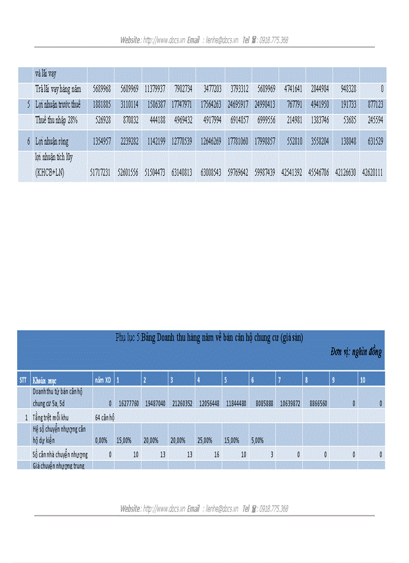 image for page Hoàn thiện công tác quản lý rủi ro cho vay dự án tại ngân hàng thương mại cổ phần Bắc Á