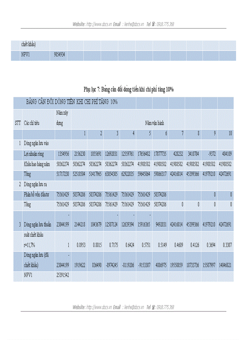 image for page Hoàn thiện công tác quản lý rủi ro cho vay dự án tại ngân hàng thương mại cổ phần Bắc Á