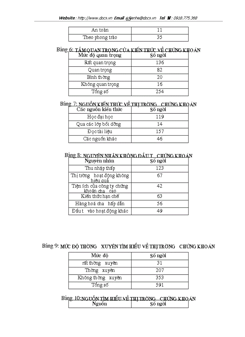 image for page Ưcấu trúc chủ thể hàng hoá dưới tác động của quá trình hội nhập kinh tế