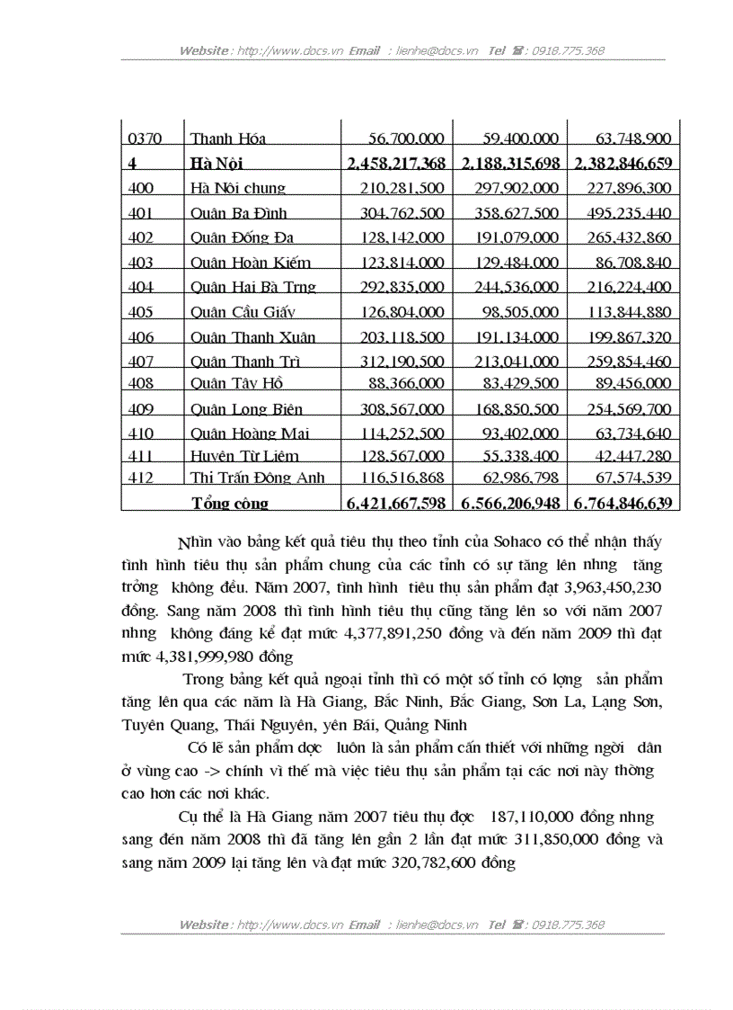 image for page Giải pháp đẩy mạnh tiêu thụ sản phẩm của Công ty cổ phần tập đoàn dược phẩm và thương mại SOHACO